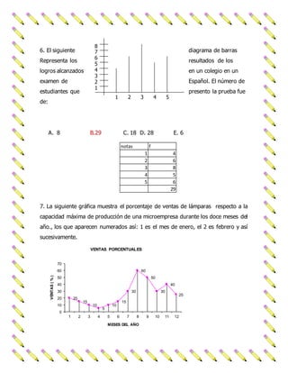 8 
6. El siguiente 7 
diagrama de barras 
Representa los 6 
resultados de los 
5 
logros alcanzados 4 
en un colegio en un 
3 
examen de 2 
Español. El número de 
1 
estudiantes que presento la prueba fue 
1 2 3 4 5 
de: 
A. 8 B.29 C. 18 D. 28 E. 6 
notas f 
1 4 
2 6 
3 8 
4 5 
5 6 
29 
7. La siguiente gráfica muestra el porcentaje de ventas de lámparas respecto a la 
capacidad máxima de producción de una microempresa durante los doce meses del 
año., los que aparecen numerados así: 1 es el mes de enero, el 2 es febrero y así 
sucesivamente. 
20 
15 
VENTAS PORCENTUALES 
10 
5 
10 
15 
30 
60 
50 
30 
40 
25 
70 
60 
50 
40 
30 
20 
10 
0 
1 2 3 4 5 6 7 8 9 10 11 12 
VENTAS ( % ) 
MESES DEL AÑO 
 