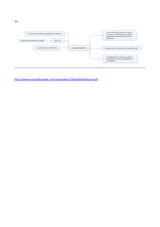 11. 
http://www.noqualityinside.com/nqi/nqifiles/CalidadDeSoftware.pdf 
