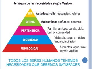TODOS LOS SERES HUMANOS TENEMOS
NECESIDADES QUE DEBEMOS SATISFACER