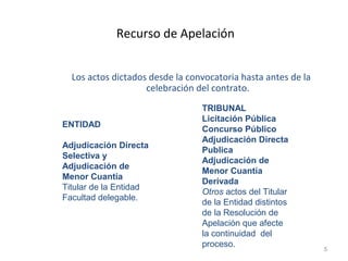 Recurso de Apelación
Los actos dictados desde la convocatoria hasta antes de la
celebración del contrato.
5
ENTIDAD
Adjudicación Directa
Selectiva y
Adjudicación de
Menor Cuantía
Titular de la Entidad
Facultad delegable.
TRIBUNAL
Licitación Pública
Concurso Público
Adjudicación Directa
Publica
Adjudicación de
Menor Cuantía
Derivada
Otros actos del Titular
de la Entidad distintos
de la Resolución de
Apelación que afecte
la continuidad del
proceso.
 