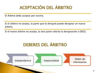 27
El Árbitro debe aceptar por escrito.
Si el árbitro no acepta, la parte que lo designó puede designar un nuevo
árbitro.
Si el nuevo árbitro no acepta, la otra parte solicita la designación a OSCE.
Independencia Imparcialidad
Deber de
información
ACEPTACIÓN DEL ÁRBITRO
DEBERES DEL ÁRBITRO
 