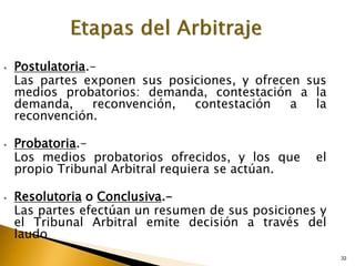 32
32
• Postulatoria.-
Las partes exponen sus posiciones, y ofrecen sus
medios probatorios: demanda, contestación a la
demanda, reconvención, contestación a la
reconvención.
• Probatoria.-
Los medios probatorios ofrecidos, y los que el
propio Tribunal Arbitral requiera se actúan.
• Resolutoria o Conclusiva.-
Las partes efectúan un resumen de sus posiciones y
el Tribunal Arbitral emite decisión a través del
laudo
 