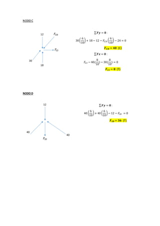 NODO C
∑ 𝑭𝒚 = 𝟎 :
30(
6
10
) + 18 − 12 − 𝐹𝐶𝐷 (
6
10
) − 24 = 0
𝑭 𝑪𝑫 = 𝟒𝟎 (C)
∑ 𝑭𝒙 = 𝟎 :
𝐹𝐶𝐼 − 40(
8
10
) − 30(
8
10
) = 0
𝑭 𝑪𝑰 = 𝟖 (T)
NODO D
∑ 𝑭𝒚 = 𝟎 :
40 (
6
10
) + 40 (
6
10
) − 12 − 𝐹𝐼𝐷 = 0
𝑭 𝑰𝑫 = 𝟑𝟔 (T)
 
