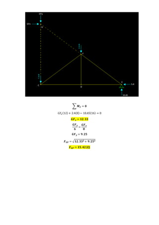 ∑ 𝑴 𝑪 = 𝟎
𝐺𝐹𝑥(12) + 2.4(8) − 10.45(16) = 0
𝑮𝑭 𝒙 = 𝟏𝟐. 𝟑𝟑
𝑮𝑭 𝒚
𝟔
=
𝑮𝑭 𝒙
𝟖
𝑮𝑭 𝒚 = 𝟗. 𝟐𝟓
𝑭 𝑮𝑭 = √ 𝟏𝟐. 𝟑𝟑 𝟐 + 𝟗. 𝟐𝟓 𝟐
𝑭 𝑮𝑭 = 𝟏𝟓. 𝟒𝟐 (C)
 