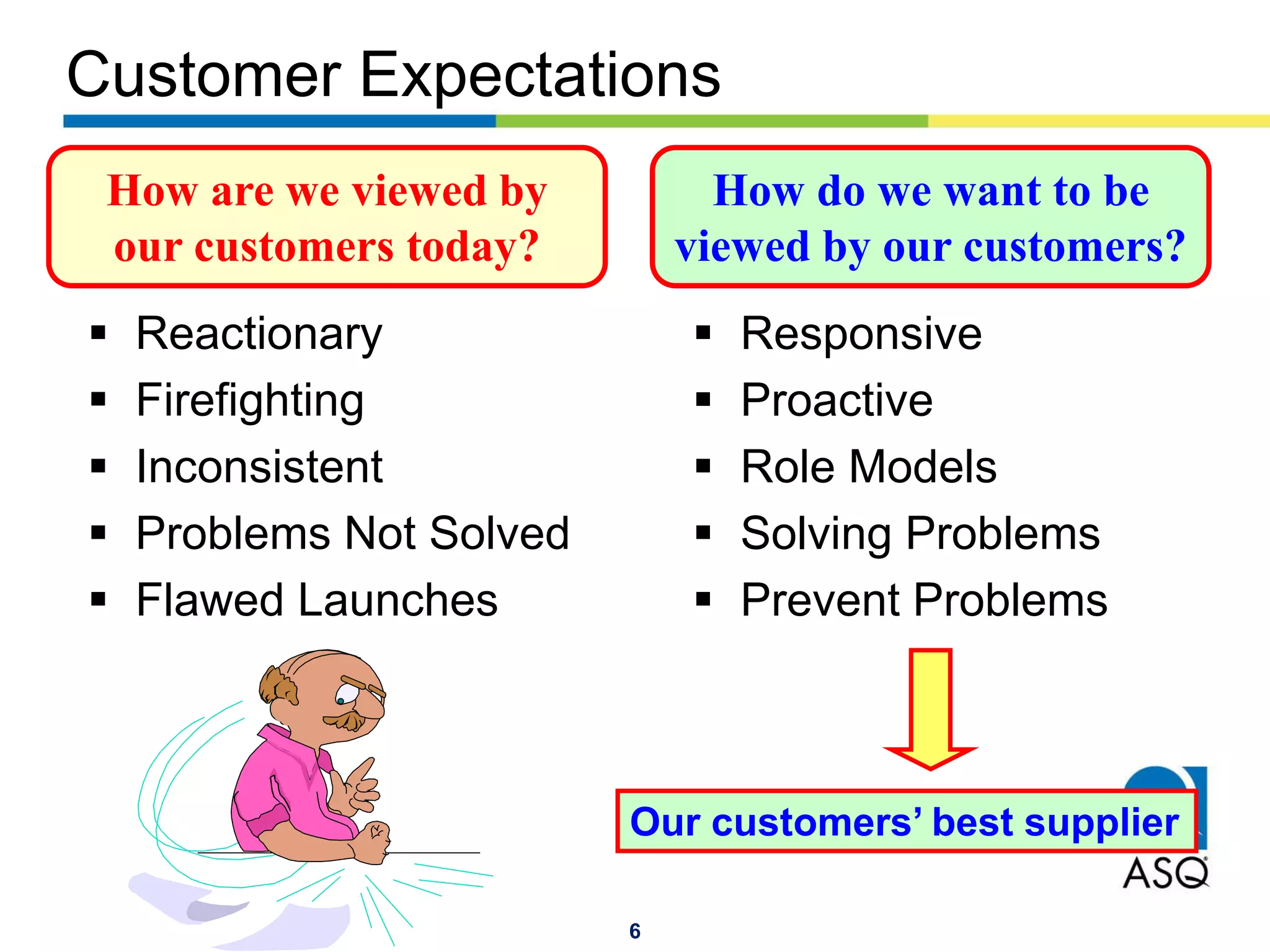 6
Customer Expectations
 Responsive
 Proactive
 Role Models
 Solving Problems
 Prevent Problems
How do we want to be
viewed by our customers?
Our customers’ best supplier
 Reactionary
 Firefighting
 Inconsistent
 Problems Not Solved
 Flawed Launches
How are we viewed by
our customers today?
 