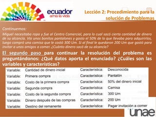 Continuemos:
Miguel necesitaba ropa y fue al Centro Comercial, para lo cual sacó cierta cantidad de dinero
de su alcancía. Vio unos bonitos pantalones y gasto el 50% de lo que llevaba para adquirirlos,
luego compró una camisa que le costó 300 Um. Si al final le quedaron 200 Um que gastó para
invitar a unos amigos a comer. ¿Cuánto dinero sacó de su alcancía?
El segundo paso para continuar la resolución del problema es
preguntándonos: ¿Qué datos aporta el enunciado? ¿Cuáles son las
variables y características?
Lección 2: Procedimiento para la
solución de Problemas
 