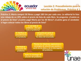 Lección 2: Procedimiento para la
solución de Problemas. Práctica # 1
Práctica 2: María compró 50 libros y pagó 100 Um por cada uno. La editorial le hizo
una rebaja de un 20% sobre el precio de lista de cada libro. Se pregunta: ¿Cuánto es
el precio de lista? ¿Cuánto pagó María por los 50 libros? ¿Cuánto gana el vendedor
si logra colocar todos los libros al precio de lista?
1. Lee todo el
problema. ¿De qué
trata el problema?
Lee parte por parte el
problema y saca todos
los datos del enunciado.
Plantea las relaciones, operaciones y
estrategias de solución que puedas a
partir de los datos y de la interrogante
del problema.
Aplica la estrategia de
solución del problema
Formula la
respuesta del
problema.
6. Verificar el
procedimiento
y el producto.
 