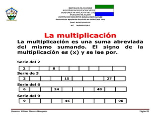 REPUBLICA DE COLOMBIA
MINISTERIO DE EDUCACION NACIONAL
SECRETARIA DE EDUCACION DEL CAQUETA
MUNICIPIO DE SOLANO
INSTITUCION EDUCATIVA RURAL CAMPO ALEGRE
Resolución de Aprobación de estudió No 000432/Nov.2008
DANE. No283765000329
NIT. No900003259-9
Docente: Wilmer Álvarez Mosquera Página33
 