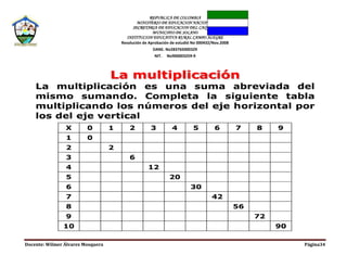 REPUBLICA DE COLOMBIA
MINISTERIO DE EDUCACION NACIONAL
SECRETARIA DE EDUCACION DEL CAQUETA
MUNICIPIO DE SOLANO
INSTITUCION EDUCATIVA RURAL CAMPO ALEGRE
Resolución de Aprobación de estudió No 000432/Nov.2008
DANE. No283765000329
NIT. No900003259-9
Docente: Wilmer Álvarez Mosquera Página34
 
