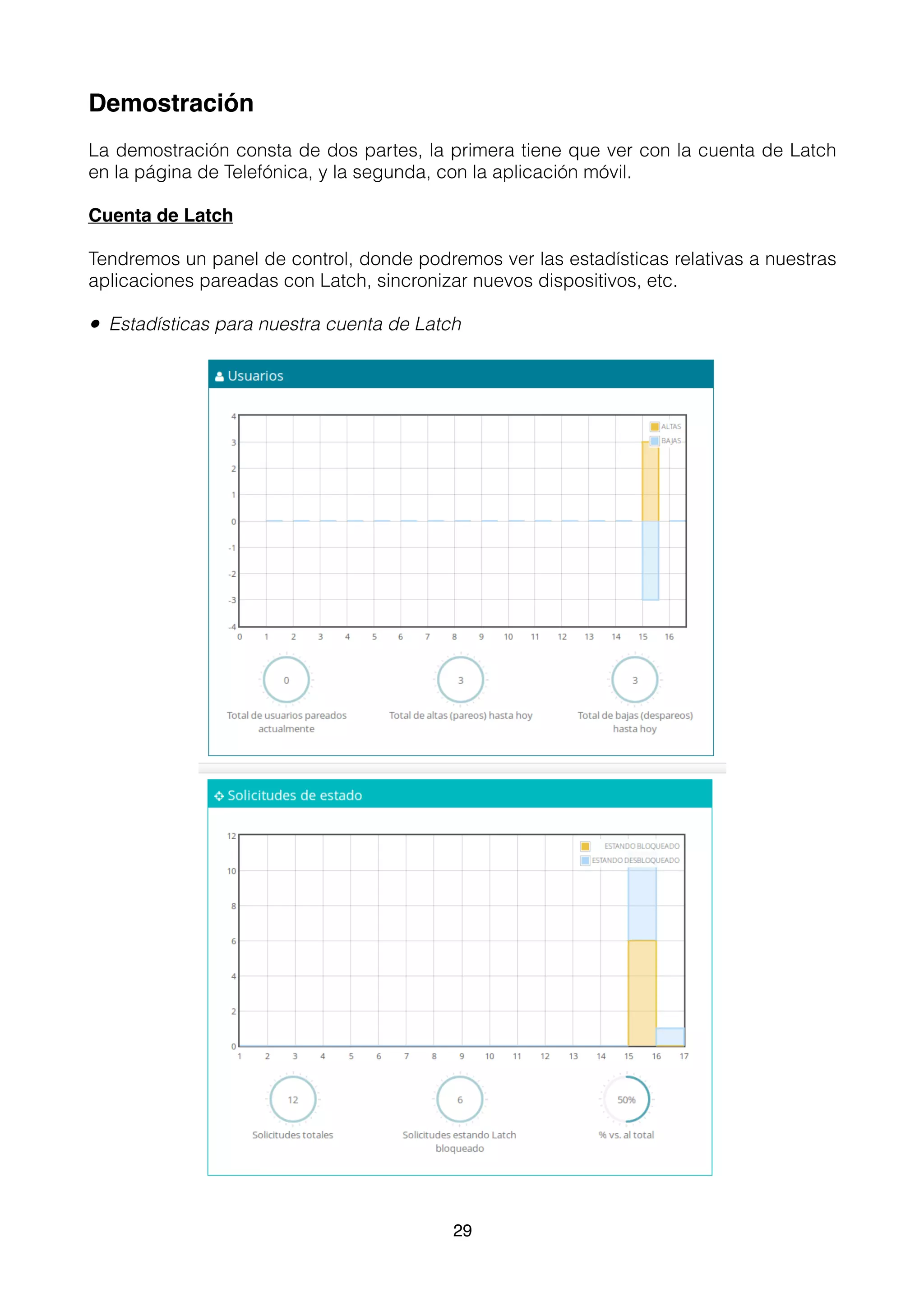 Demostración
La demostración consta de dos partes, la primera tiene que ver con la cuenta de Latch
en la página de Telefónica, y la segunda, con la aplicación móvil.
Cuenta de Latch
Tendremos un panel de control, donde podremos ver las estadísticas relativas a nuestras
aplicaciones pareadas con Latch, sincronizar nuevos dispositivos, etc.
• Estadísticas para nuestra cuenta de Latch
29
 