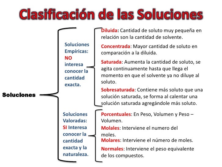 Empiricas