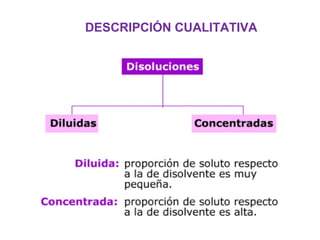 DESCRIPCIÓN CUALITATIVA
 