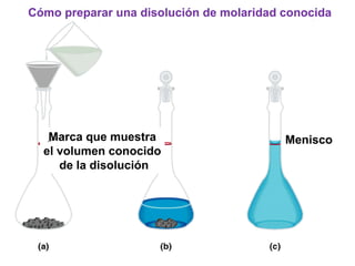 Cómo preparar una disolución de molaridad conocida
Marca que muestra
el volumen conocido
de la disolución
Menisco
 