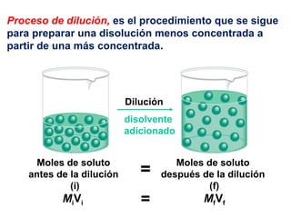 Proceso de dilución, es el procedimiento que se sigue
para preparar una disolución menos concentrada a
partir de una más concentrada.
Dilución
disolvente
adicionado
Moles de soluto
antes de la dilución
(i)
Moles de soluto
después de la dilución
(f)
=
MiVi MfVf=
 