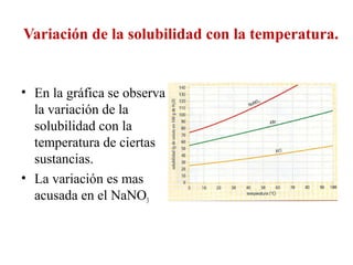 Variación de la solubilidad con la temperatura.
• En la gráfica se observa
la variación de la
solubilidad con la
temperatura de ciertas
sustancias.
• La variación es mas
acusada en el NaNO3
 