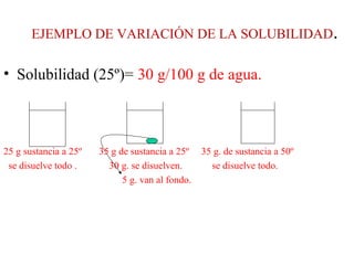 EJEMPLO DE VARIACIÓN DE LA SOLUBILIDAD.
• Solubilidad (25º)= 30 g/100 g de agua.
25 g sustancia a 25º 35 g de sustancia a 25º 35 g. de sustancia a 50º
se disuelve todo . 30 g. se disuelven. se disuelve todo.
5 g. van al fondo.
 