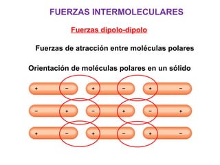 FUERZAS INTERMOLECULARES
Fuerzas dipolo-dipolo
Fuerzas de atracción entre moléculas polares
Orientación de moléculas polares en un sólido
 