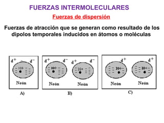 FUERZAS INTERMOLECULARES
Fuerzas de dispersión
Fuerzas de atracción que se generan como resultado de los
dipolos temporales inducidos en átomos o moléculas
 