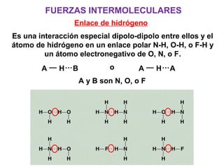 FUERZAS INTERMOLECULARES
Enlace de hidrógeno
Es una interacción especial dipolo-dipolo entre ellos y el
átomo de hidrógeno en un enlace polar N-H, O-H, o F-H y
un átomo electronegativo de O, N, o F.
A H…B A H…Ao
A y B son N, O, o F
 