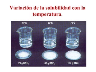 Variación de la solubilidad con la
temperatura.
 