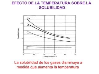 EFECTO DE LA TEMPERATURA SOBRE LA
SOLUBILIDAD
La solubilidad de los gases disminuye a
medida que aumenta la temperatura
 