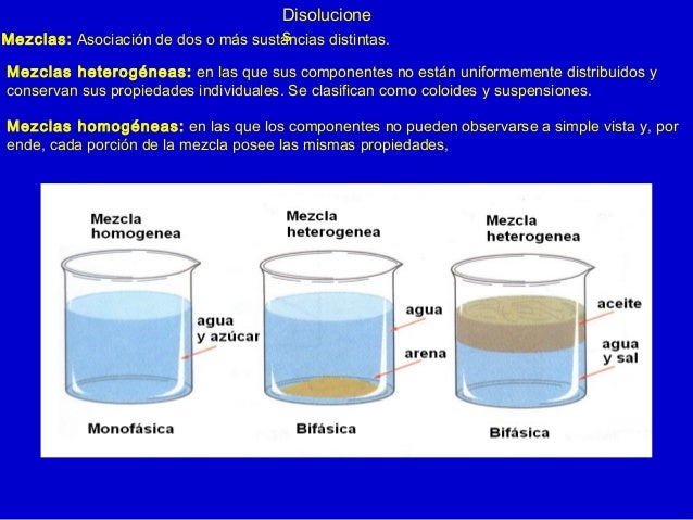 Soluciones quimicas
