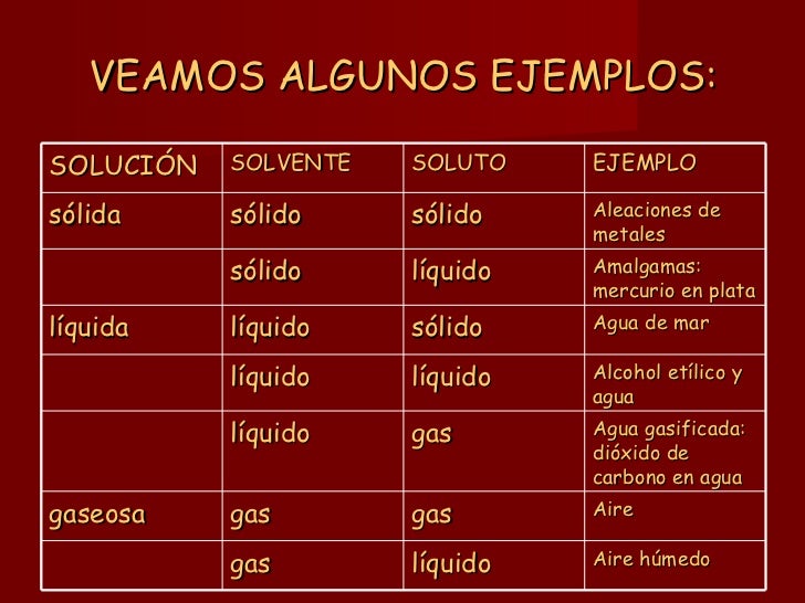 Soluciones