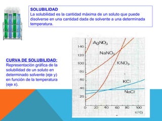 CLASIFICACION DE LAS SOLUCIONES SEGÚN SU SOLUBILIDAD




                                      SOLUCIÓN SATURADA: Solución...