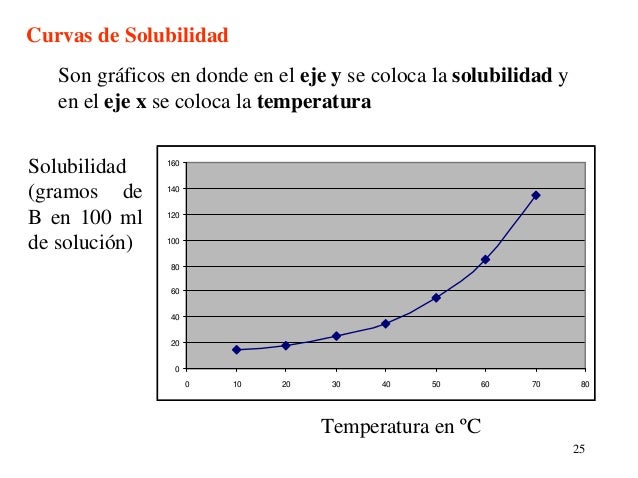 Soluciones