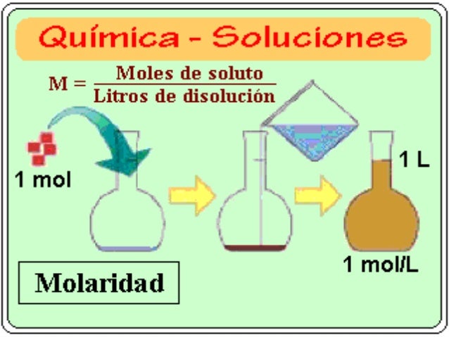 Soluciones