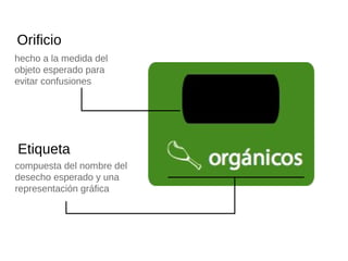 orgánicos
Oriﬁcio
hecho a la medida del
objeto esperado para
evitar confusiones
Etiqueta
compuesta del nombre del
desecho esperado y una
representación gráﬁca
 