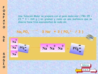 Una Solución Molar se prepara con el peso molecular ( PM= 95 +
23 * 3 = 164 g ) en gramos y como es una sustancia que se
disocia tiene tres equivalentes de cada ión.
Na3 PO4 3 Na+
+ 3 ( PO4
3 -
/ 3 )
PO
4
-
-
-
+
Na
+
Na
+
Na
PO
4
-
-
-
+
Na
+
Na
+
Na +
F
F
O
O
S
S
F
F
A
A
T
T
O
O
D
D
E
E
S
S
O
O
D
D
I
I
O
O
2 de 5
clic
Menú
 