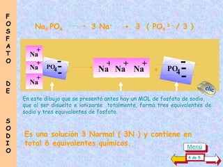 Na3 PO4 3 Na+
+ 3 ( PO4
3 -
/ 3 )
PO4
-
-
-
+
Na
+
Na
+
Na
PO
4
-
-
-
+
Na
+
Na
+
Na +
En este dibujo que se presentó antes hay un MOL de fosfato de sodio,
Es una solución 3 Normal ( 3N ) y contiene en
total 6 equivalentes químicos.
que al ser disuelto e ionizarse totalmente, forma tres equivalentes de
sodio y tres equivalentes de fosfato.
F
F
O
O
S
S
F
F
A
A
T
T
O
O
D
D
E
E
S
S
O
O
D
D
I
I
O
O
4 de 5
clic
Menú
 