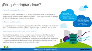 ¿Por qué adoptar cloud?
KEMP/Microsoft NDA Confidential
Cloud & Managed Services
De acuerdo con IDC Partner, los socios de...