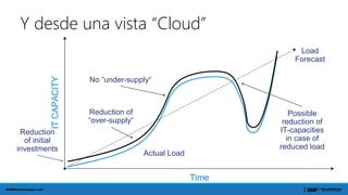 Y desde una vista “Cloud”
Actual Load
Allocated IT
capacities
Reduction
of initial
investments
Reduction of
“over-supply“
...