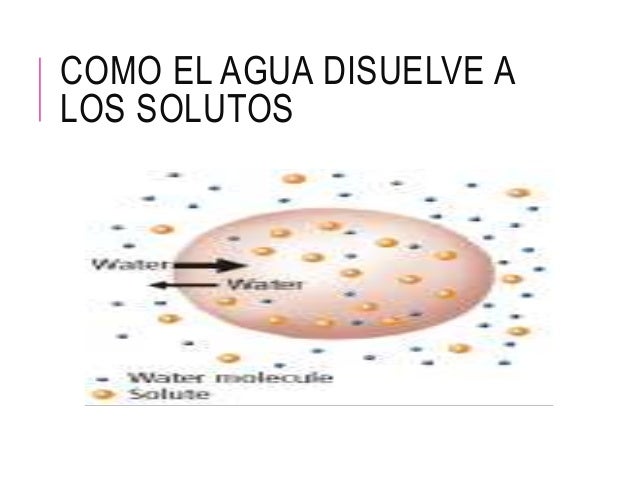 Soluciones acuosas