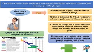 ¿Pero como lo
hacemos? Fácil
1) Conversarlo con tu grupo 5 minutos antes de
empezar el trabajo.
2)Evaluar la complejidad del trabajo y desglosarlo
en lo que se puede hacer individualmente y grupal
3) Delegar los trabajos que se pueden desarrollar
individualmente y empezar a trabajar en los
trabajos que realmente necesitan hacerlo en
grupo.
El cronograma de actividades debe contener
parámetros, de evaluación, al grupo, mediante
puntajes asignados, unos a otros
 
