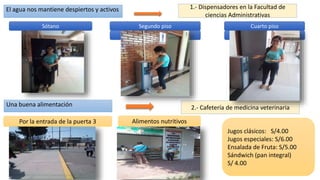 El agua nos mantiene despiertos y activos 1.- Dispensadores en la Facultad de
ciencias Administrativas
Sótano
Segundo piso Cuarto piso
Una buena alimentación 2.- Cafetería de medicina veterinaria
Por la entrada de la puerta 3 Alimentos nutritivos
Jugos clásicos: S/4.00
Jugos especiales: S/6.00
Ensalada de Fruta: S/5.00
Sándwich (pan integral)
S/ 4.00
Segundo piso Cuarto piso
 