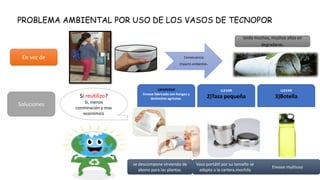 En vez de
Soluciones
PROBLEMA AMBIENTAL POR USO DE LOS VASOS DE TECNOPOR
Si reutilizo?
Si, menos
conminación y mas
económico
Consecuencia
Impacto ambiental.
tarda muchos, muchos años en
degradarse.
1)PAPERSIP
Envase fabricado con hongos y
deshechos agrícolas.
se descompone sirviendo de
abono para las plantas.
LLEVAR
2)Taza pequeña
LLEVAR
3)Botella
Vaso portátil por su tamaño se
adapta a la cartera,mochila
Envase multiuso
 