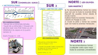 RECOMENDACIONES:
**BAJAR EN LA ESTACIÓN ESPAÑA
**SALIR DE LA ESTACIÓN Y TOMAR LOS
MICROS QUE VAN POR TODA LA AV.
VENEZUELA (te dejará en la puerta
número 2)
Gasto Pasaje: S/. 1.00
SUR (CHORRILLOS- SURCO )
 METROPOLITANO:
 LINEA 1 (METRO DE LIMA)
RECOMENDACIONES
**BAJAR EN LA ESTACIÓN GRAU
Gasto en Pasaje: S/. 0.75
**TOMAR CUALQUIER CARRO CHOSICANO
(te dejará en la puerta número 2)
Gasto en Pasaje: S/.1.00
GASTO TOTAL: S/. 1.75
SUR 2
1. Te recomendamos tomar los carros
que van por la toda la avenida Elmer
Faucett (lo puedes tomar desde El
Ovalo Canta
Callao) Hasta la avenida Venezuela.
(Gasto en Pasaje: S/.1.20)
2. cruzar la pista y tomar las combis
que van toda la avenida Venezuela
NORTE ( LOS OLIVOS-
SAN MARTIN )
NORTE 2
Te recomendamos tomar
cualquier carro que vaya
toda la avenida universitaria
 