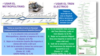 USAR EL
METROPOLITANO:
USAR EL TREN
ELECTRICO
*Inicia su recorrido el norte en Naranjal
(Independencia) y termina en Matellini (Surco)
*Inicia su
recorrido en el
este en Bayóvar
(SJL) y termina en
el sur en Villa el
Salvador (Surco)
1. Ir a la estación más cercana del
Metropolitano, abordar el expreso o la ruta
B. (Gasto: S/.0.75)
2. Bajar en la estación España (No importa si
vienes del norte o del sur)
3. Salir de la estación y tomar los carros que
van toda la Venezuela.
(Gasto: S/. 1.00)
GASTO TOTAL: S/. 1.75
1. Ir a la estación más cercana
del Tren Eléctrico, subir al
tren (Gasto: S/.0.75)
2. Bajar en la estación Miguel
Grau (no importa si vienes del
este o del sur)
3. Salir de la estación y tomar
los chosicanos (te dejarán en
la puerta 2 o 1)
(Gasto: S/. 1.00)
GASTO TOTAL: S/. 1.75
 