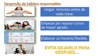 Desarrollo de hábitos responsables
Llegar minutos antes de
cada clase.
Empezar por repasar cursos
de mayor agrado.
Elaborar un horario flexible.
EVITA DEJARLO PARA
DESPUES…
 