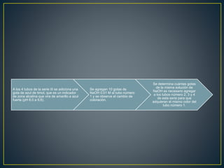 A los 4 tubos de la serie III se adiciona una
gota de azul de timol, que es un indicador
de zona alcalina que vira de amarillo a azul
fuerte (pH 8.0 a 9.6).
Se agregan 10 gotas de
NaOH 0.01 M al tubo número
1 y se observa el cambio de
coloración.
Se determina cuántas gotas
de la misma solución de
NaOH es necesario agregar
a los tubos número 2, 3 y 4
de esta serie para que
adquieran el mismo color del
tubo número 1.
 