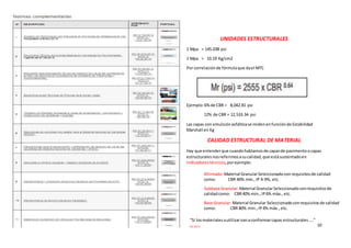 10
UNIDADES ESTRUCTURALES
1 Mpa = 145.038 psi
1 Mpa = 10.19 Kg/cm2
Por correlaciónde fórmulaque dael MTC
Ejemplo:6%de CBR = 8,042.81 psi
12% de CBR = 12,533.34 psi
Las capas con emulsiónasfálticase midenenfunciónde Estabilidad
Marshall en Kg
CALIDAD ESTRUCTURAL DE MATERIAL
Hay que entenderque cuandohablamosde capasde pavimentoocapas
estructuralesnosreferimosasucalidad,que estásustentadoen
indicadorestécnicos,porejemplo:
Afirmado:Material GranularSeleccionadoconrequisitosde calidad
como: CBR 40% mín.,IP 4-9%, etc.
Subbase Granular:Material GranularSeleccionadoconrequisitosde
calidadcomo: CBR40%min.,IP6% máx.,etc.
Base Granular: Material Granular Seleccionadoconrequisitosde calidad
como: CBR 80% min.,IP4% máx.,etc.
“Si losmaterialesautilizarvanaconformarcapas estructurales ….”
EG-2013
 