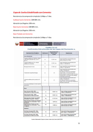 11
Capa de SuelosEstabilizado con Cemento:
Resistenciaalacompresiónsimplede 1.8Mpa a 7 días
Subbase Suelo-Cemento:CBR40% mín.
AbrasiónLosÁngeles:50%mín.
Base Suelo-Cemento:CBR80% min.
AbrasiónLosÁngeles:50%mín.
Base Tratada con Cemento:
Resistenciaalacompresiónsimplede 1.8Mpa a 7 días
 