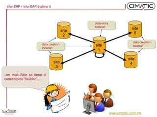 Cimatic ERP Syte Line 8 Paso A Paso | PDF