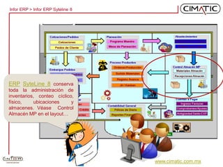 Cimatic ERP Syte Line 8 Paso A Paso | PDF