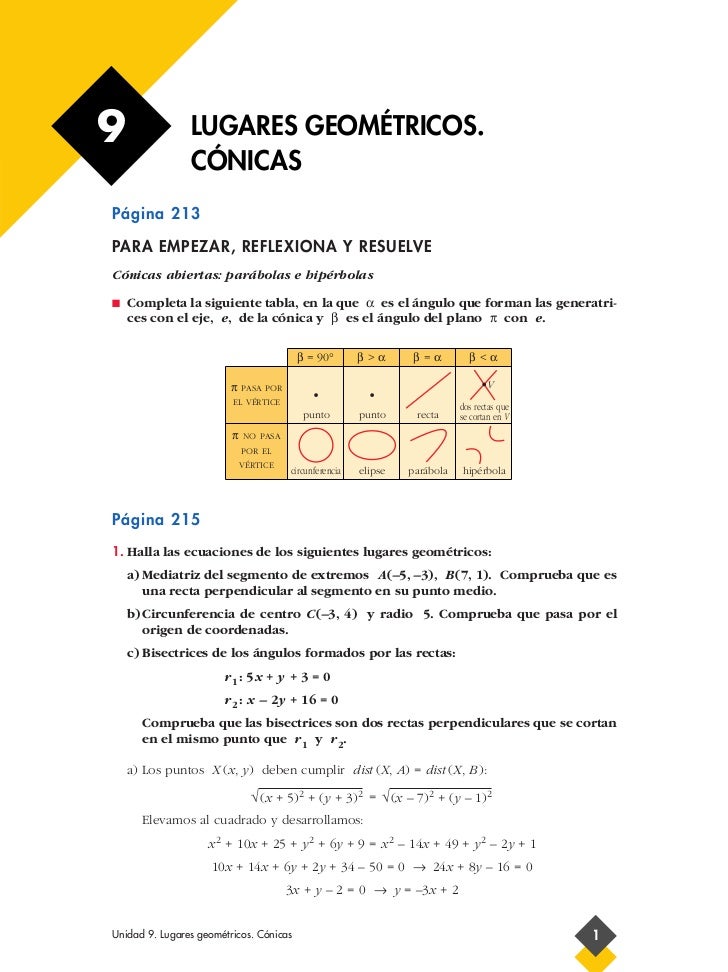 Soluciones Cónicas