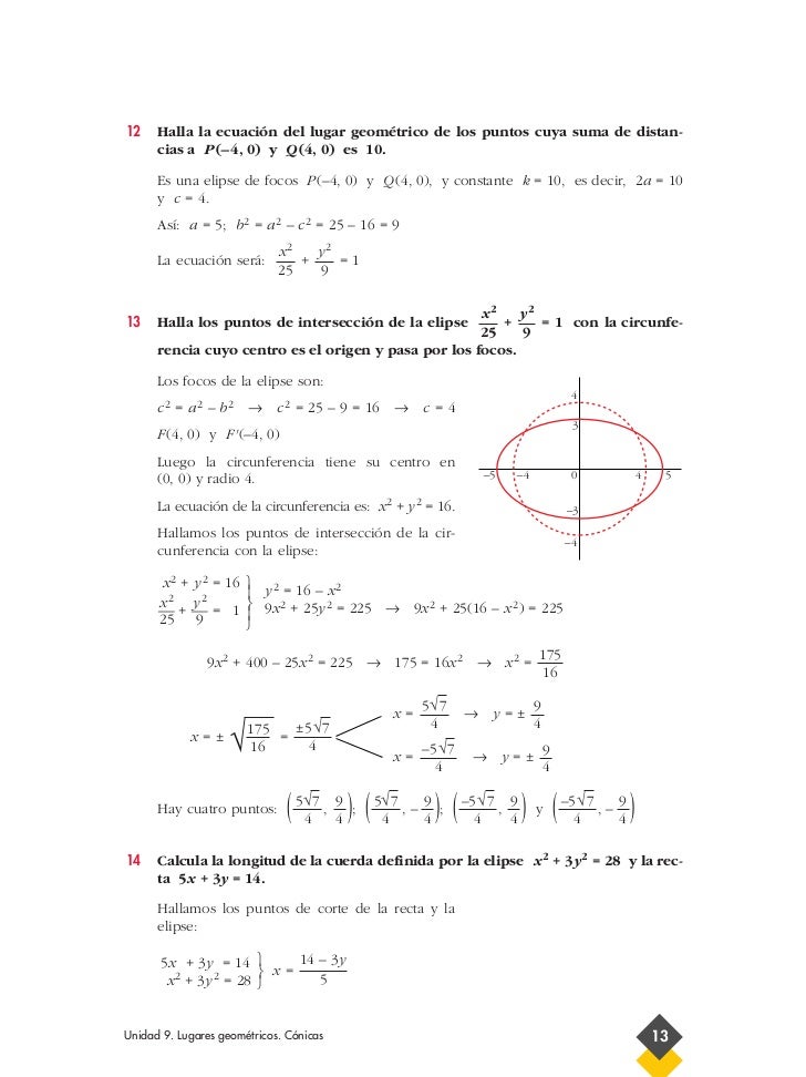 Soluciones Cónicas