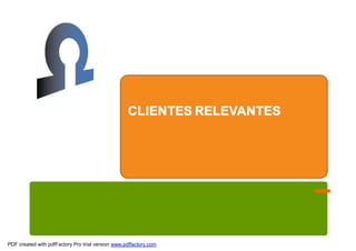 CLIENTES RELEVANTES




PDF created with pdfFactory Pro trial version www.pdffactory.com
 